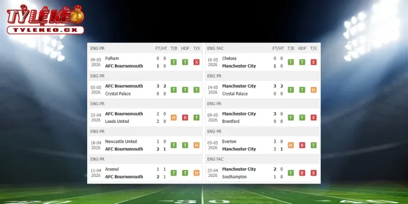 Thành tích thi đấu trước trận Bournemouth vs Man City